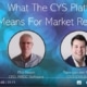 what the cys platform means for market research